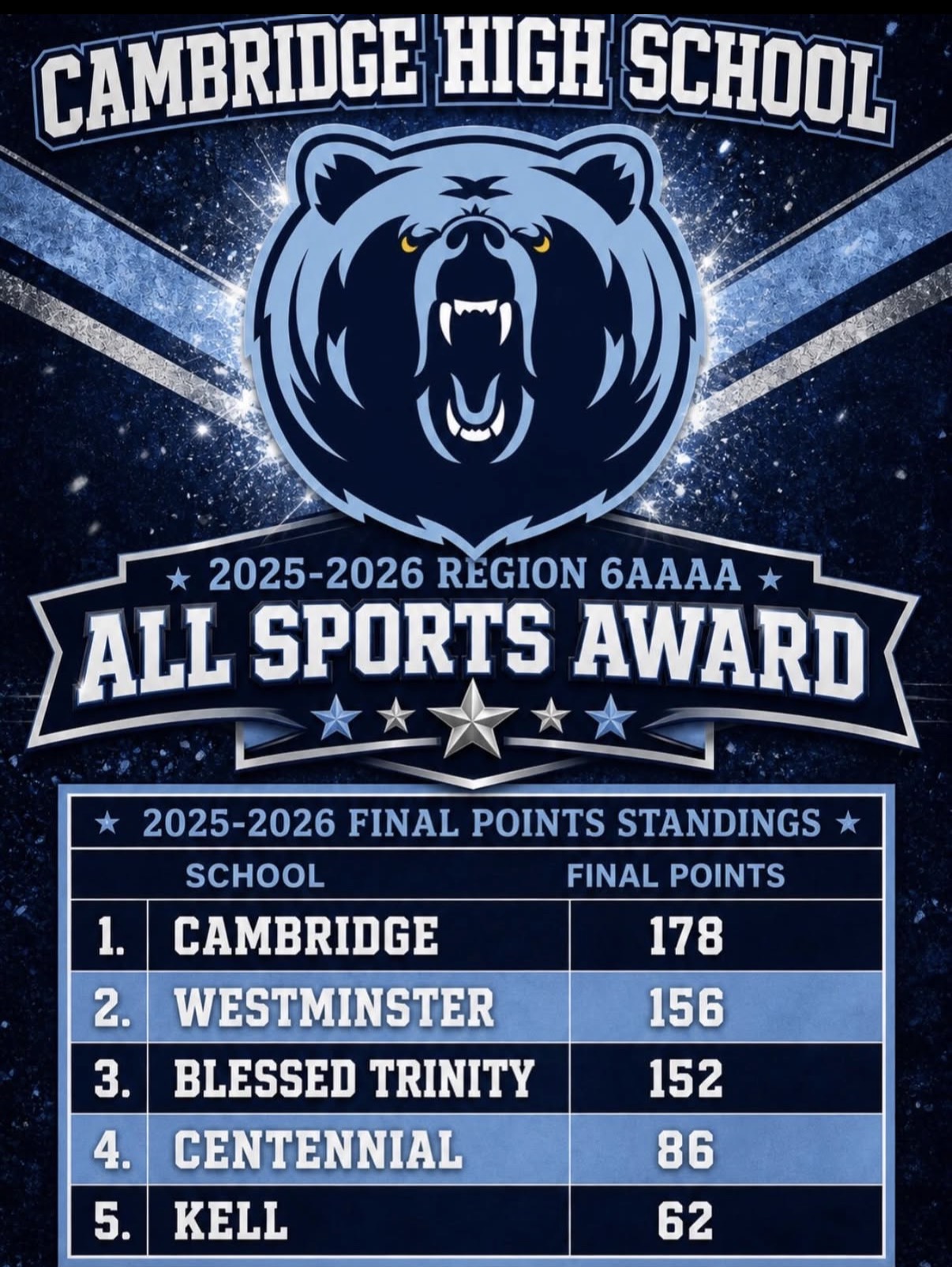 All Sports Award 2025-2026